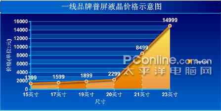 全面解析：代写开题报告的价格范围及选择指南