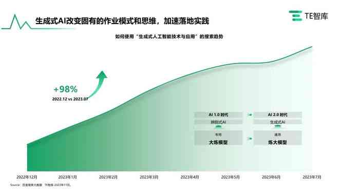 全方位解析：2023年最火AI产品深度介绍与用户指南，涵热门搜索关键词