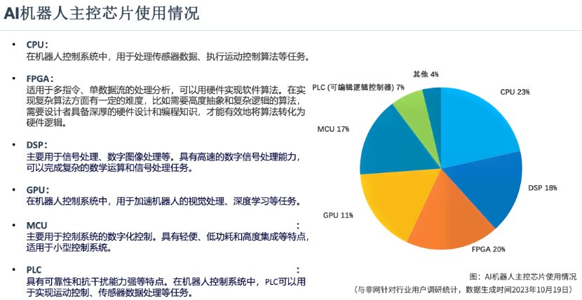 全方位解析：2023年最火AI产品深度介绍与用户指南，涵热门搜索关键词