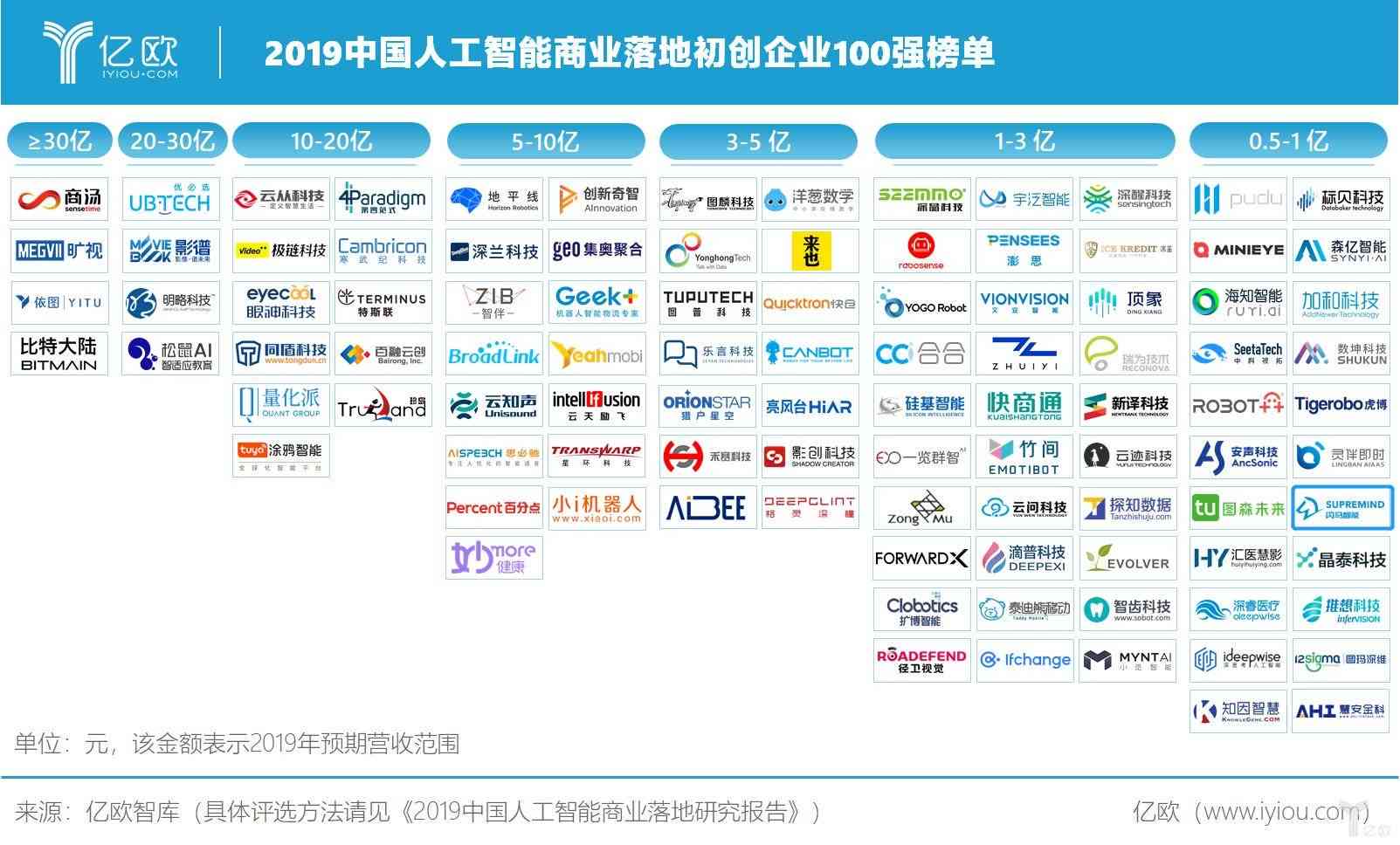 之一个AI编程语言：表处理语言，揭开人工智能程序设计的历起点