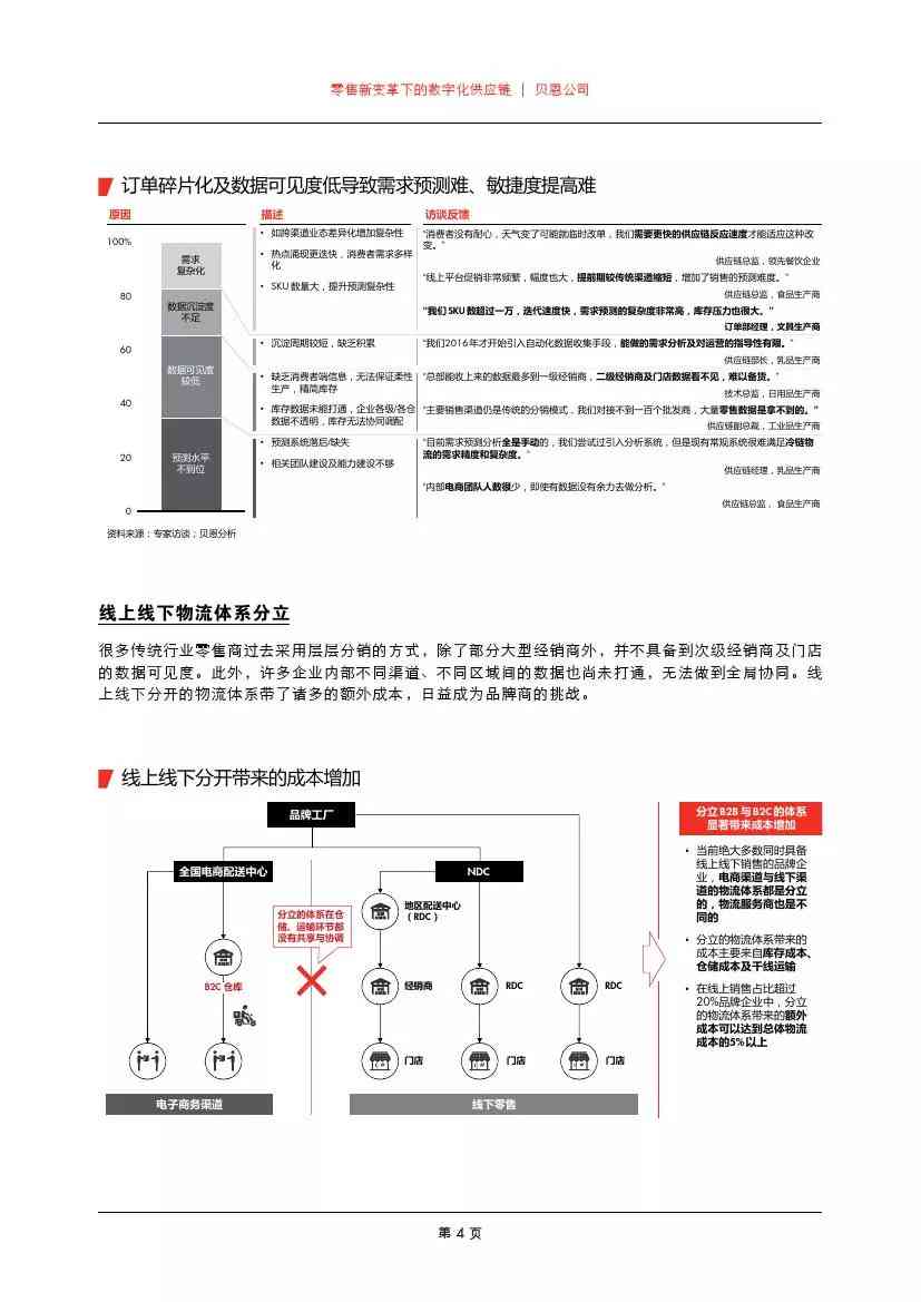 智能AI辅助编写高效节能报告指南