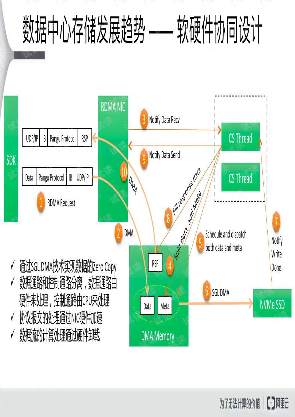 深入解析AI写作：技术原理、应用场景与未来趋势全解读