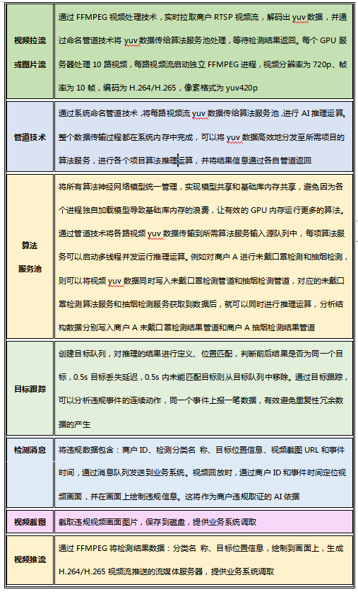 'AI出血功能：如何高效运用智能算法进行血液检测与分析'