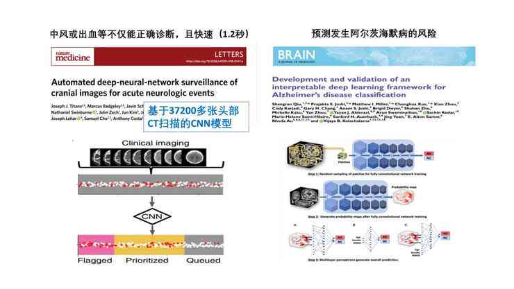 AI中出血中可以做内容吗：探讨AI在出血诊断与处理中的应用前景