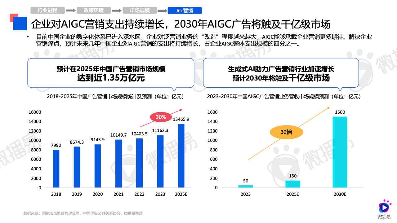 全面解析：2024年AI写作工具排行榜及适用场景指南