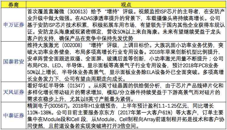 AI技术在证券行业的全面应用与未来发展解析