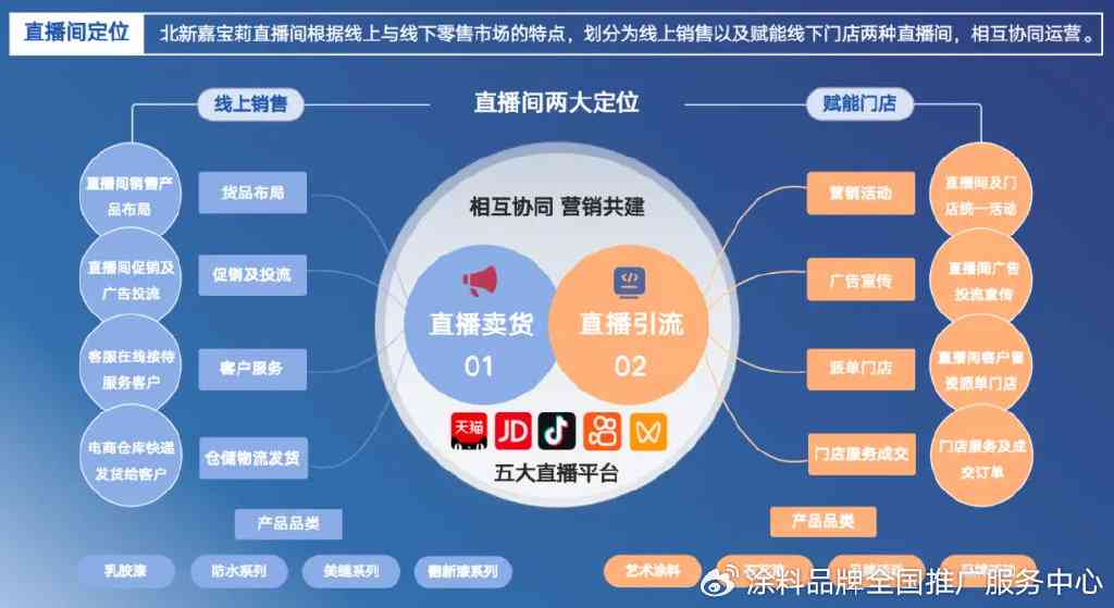 AI赋能直播运营：全方位解析智能创作策略与实战应用指南