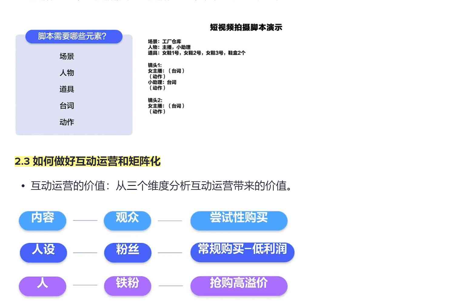 如何用ai创作直播运营思路