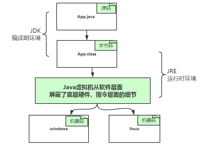 深入解析：AI写作的核心机制与实现原理