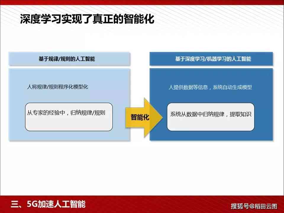 智能AI赋能创新写作助手