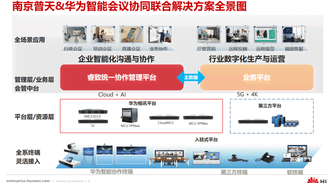 华为智能会议系统解决方案：覆全场景需求，提升会议效率与协作体验