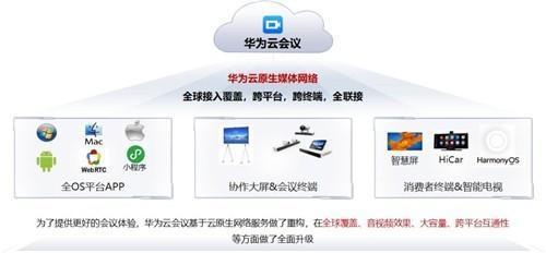 华为智能会议系统解决方案：覆全场景需求，提升会议效率与协作体验