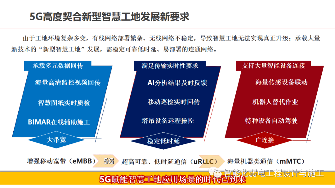 全面解析：AI智慧工地监管方案撰写指南及关键词覆策略