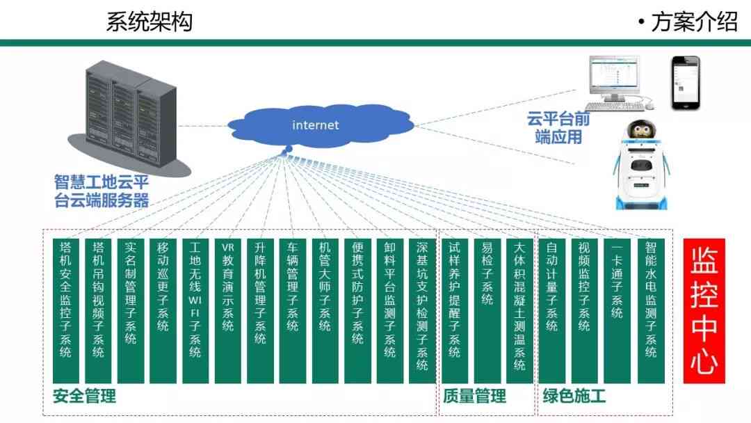 全面解析：AI智慧工地监管方案撰写指南及关键词覆策略