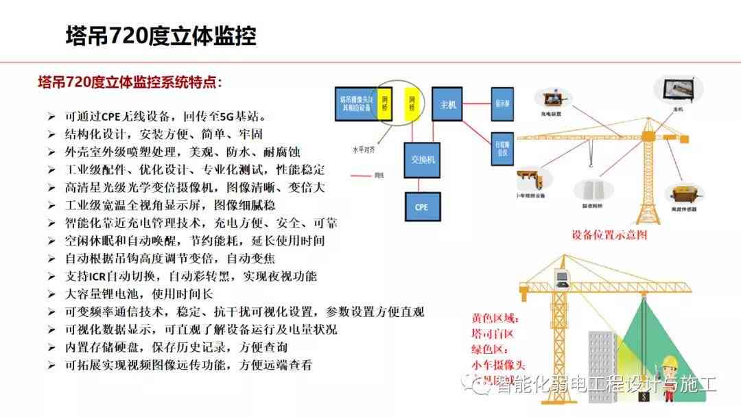 全面解析：AI智慧工地监管方案撰写指南及关键词覆策略