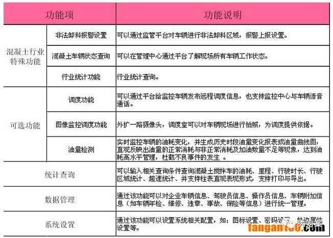 全面解析：AI智慧工地监管方案撰写指南及关键词覆策略