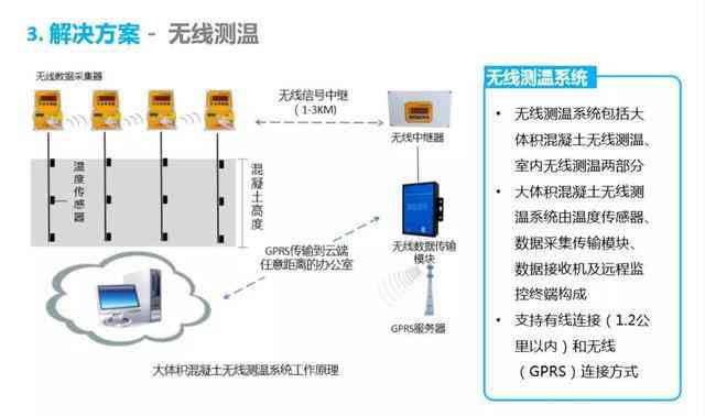 全面解析：AI智慧工地监管方案撰写指南及关键词覆策略