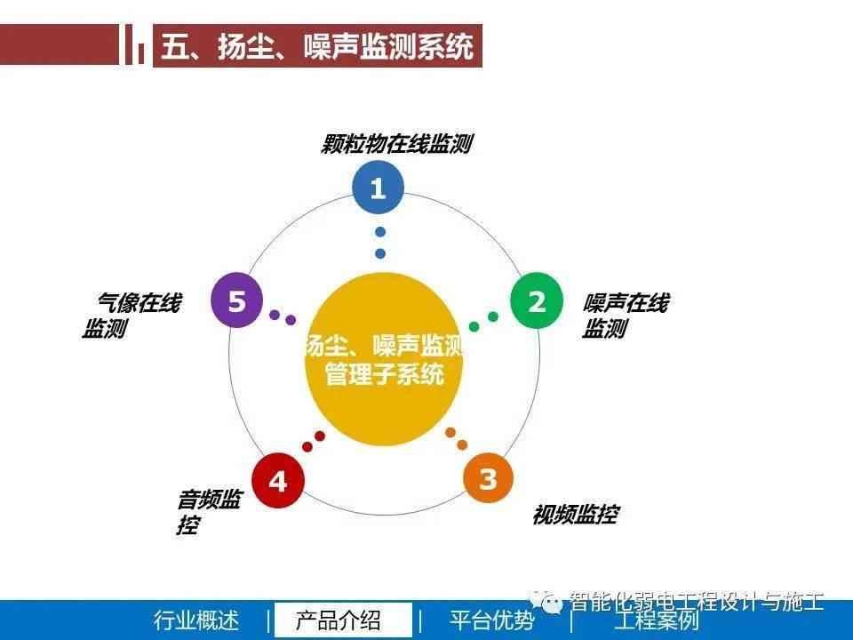 全面解析：AI智慧工地监管方案撰写指南及关键词覆策略