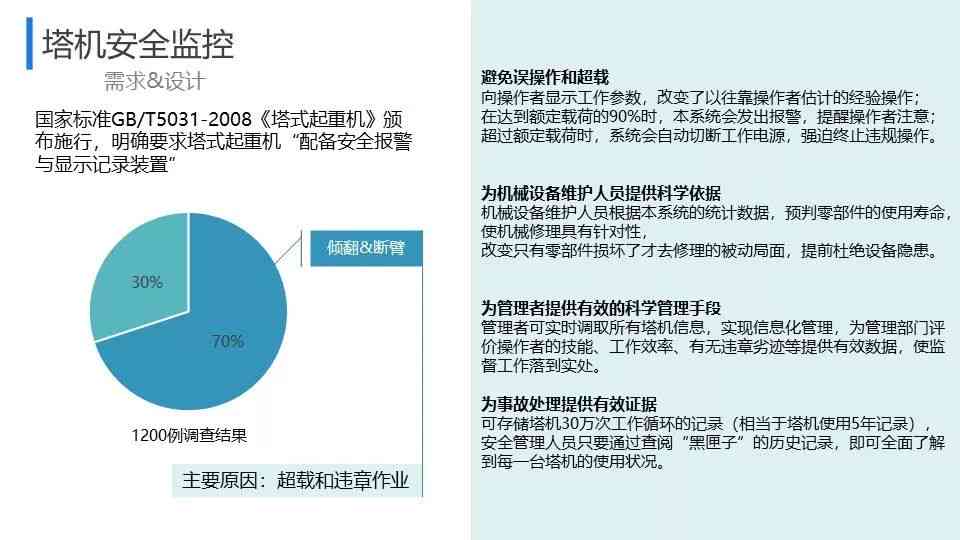 全面解析：AI智慧工地监管方案撰写指南及关键词覆策略