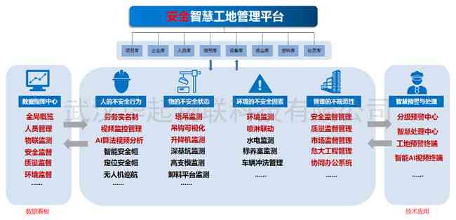 全面解析：AI智慧工地监管方案撰写指南及关键词覆策略