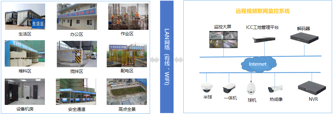 智慧工地AI监管方案范文：打造实时智能监控与预警系统实践指南