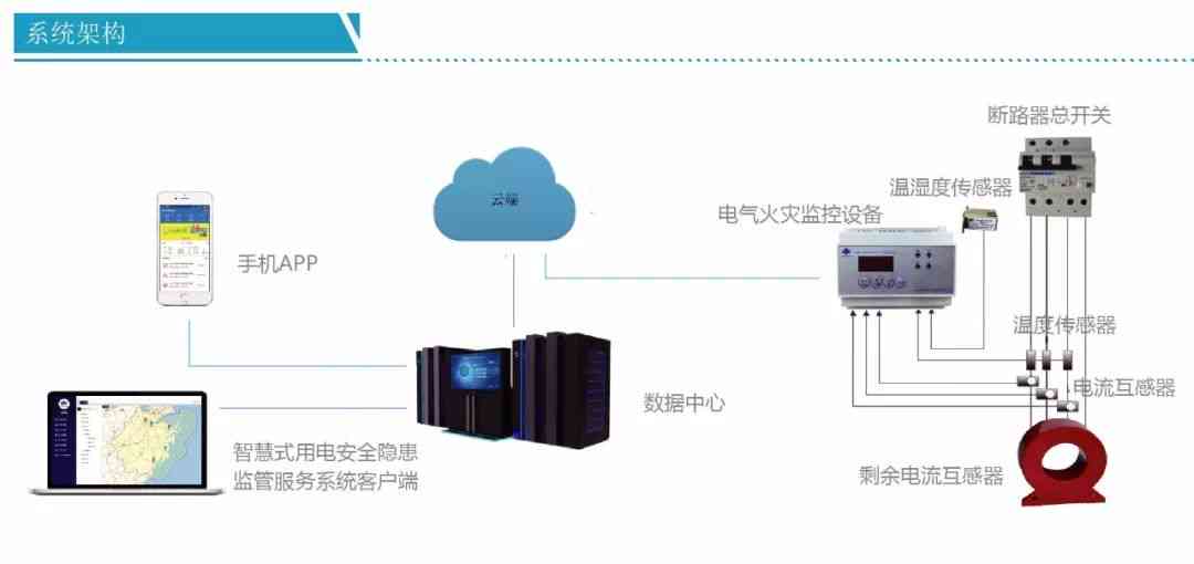 智慧工地AI监管方案范文：打造实时智能监控与预警系统实践指南