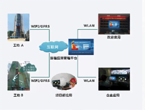 智慧工地AI监管方案范文：打造实时智能监控与预警系统实践指南