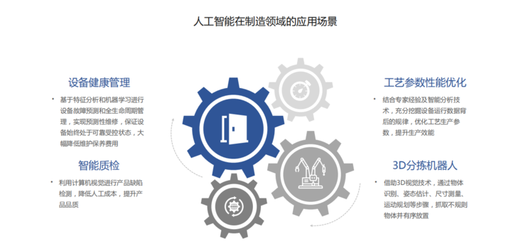 人工智能报告深度解析与心得体会：全面覆AI技术、应用与未来展望