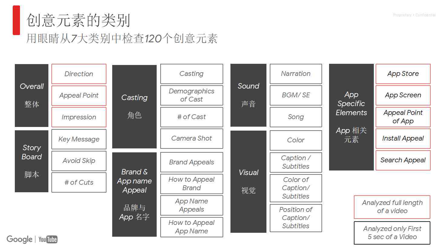 ai产品推广脚本