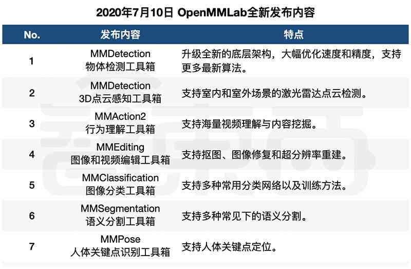 ai写作模型：训练、、最简方法及推荐网站一览