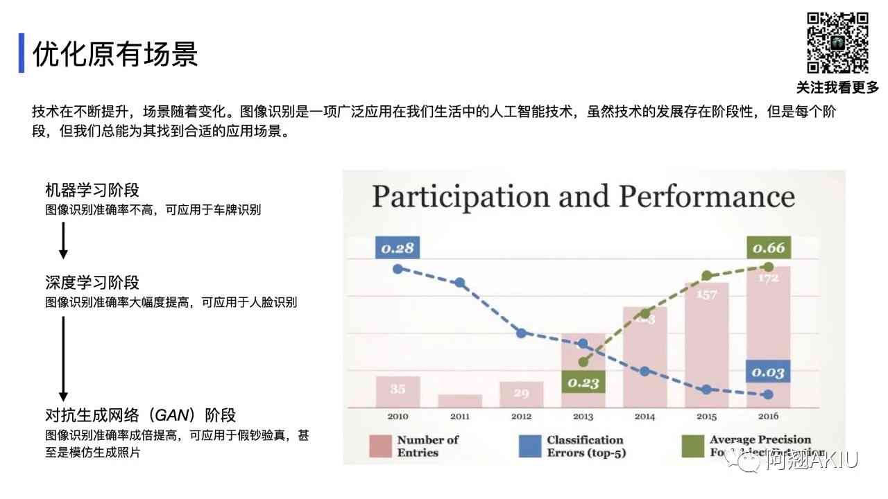 AI赋能创作：技术原理与深度解析研究报告