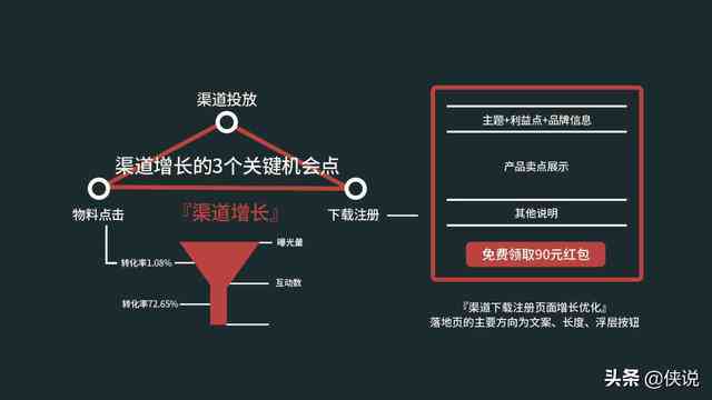 使用AI如何提问题及编辑、分析新媒体文案