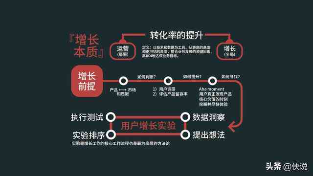 使用AI如何提问题及编辑、分析新媒体文案