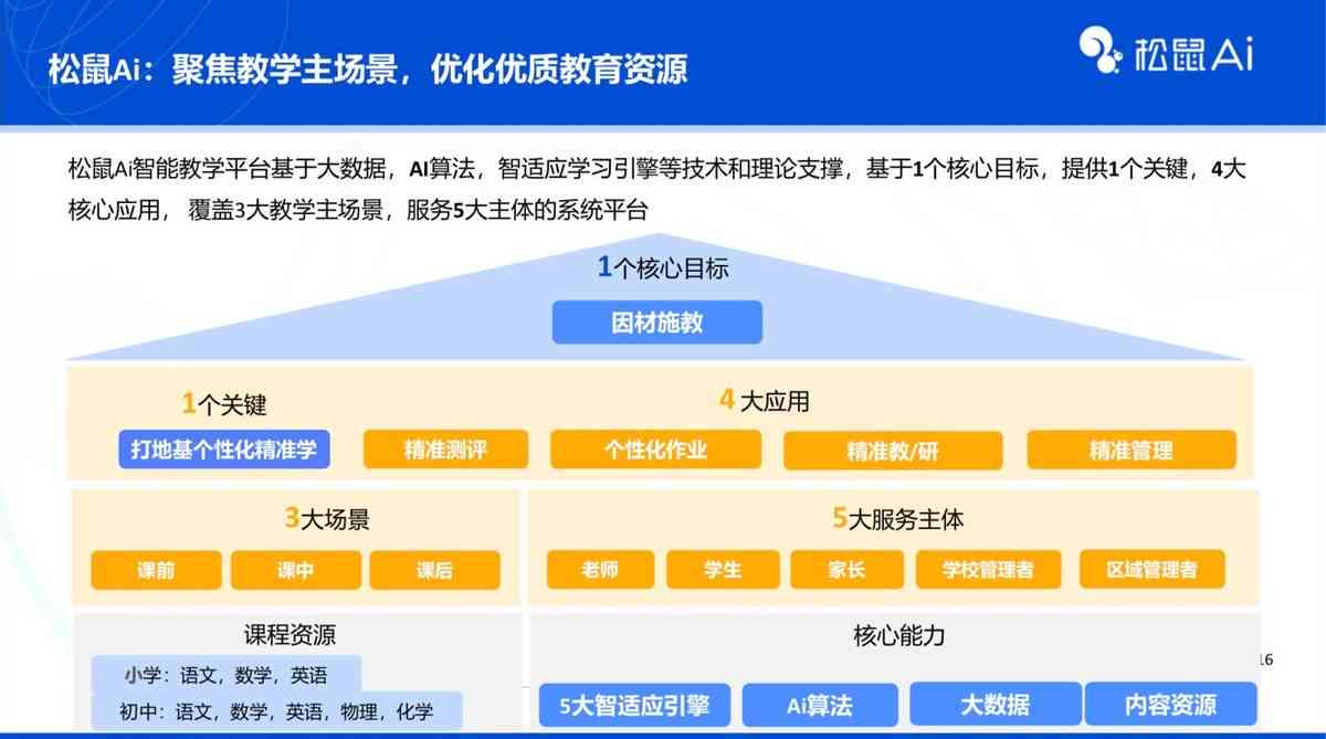 全面攻略：松鼠AI霸屏文案撰写技巧与优化策略，解决所有相关搜索问题