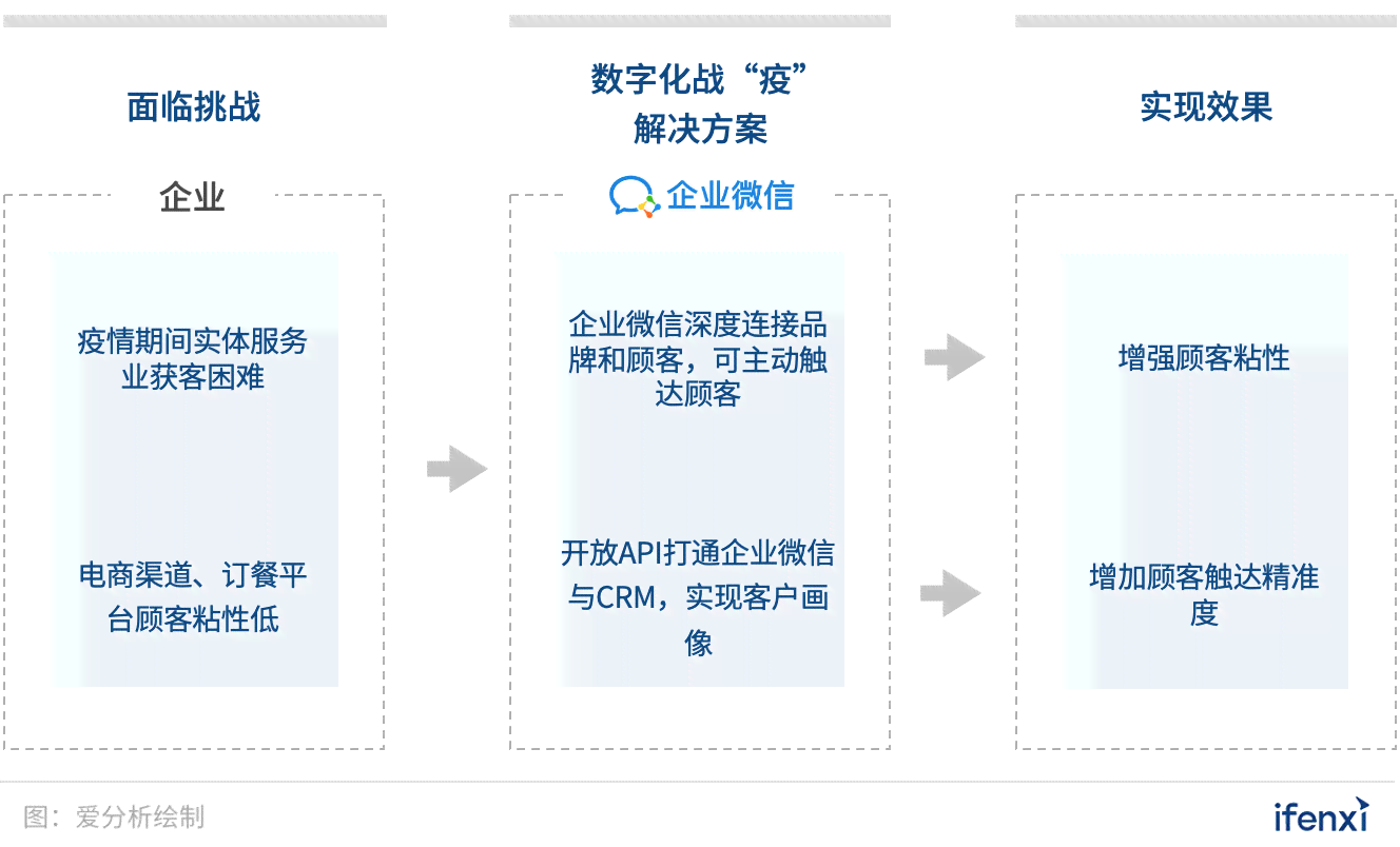 盘点2023年更受欢迎的AI写作工具：全方位评测与推荐指南