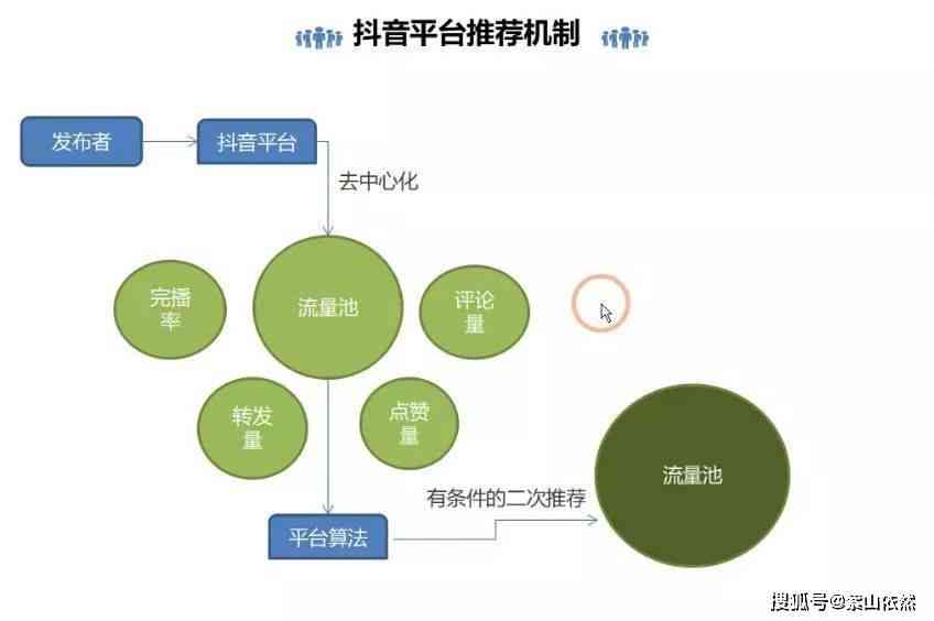 抖音创作机制：详解设置方法、规则要点与创作含义