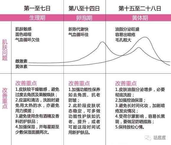 女性生命周期解析：AI动画短片深度解读女人不同阶的精彩瞬间