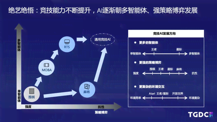 智能AI助力创新：打造个性化游戏开发新篇章