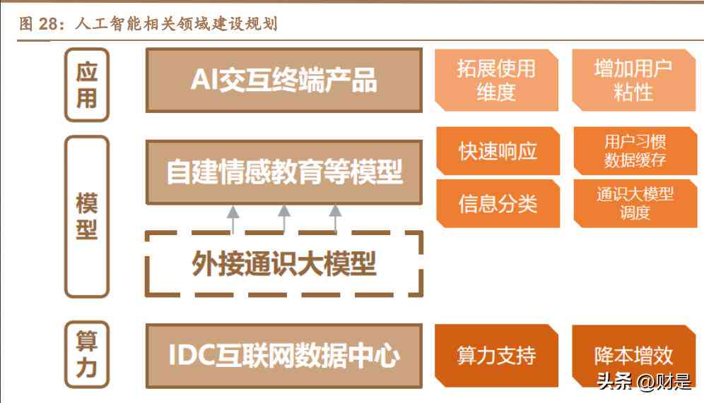 全面解析：AI游戏领域最新进展与热门产品盘点