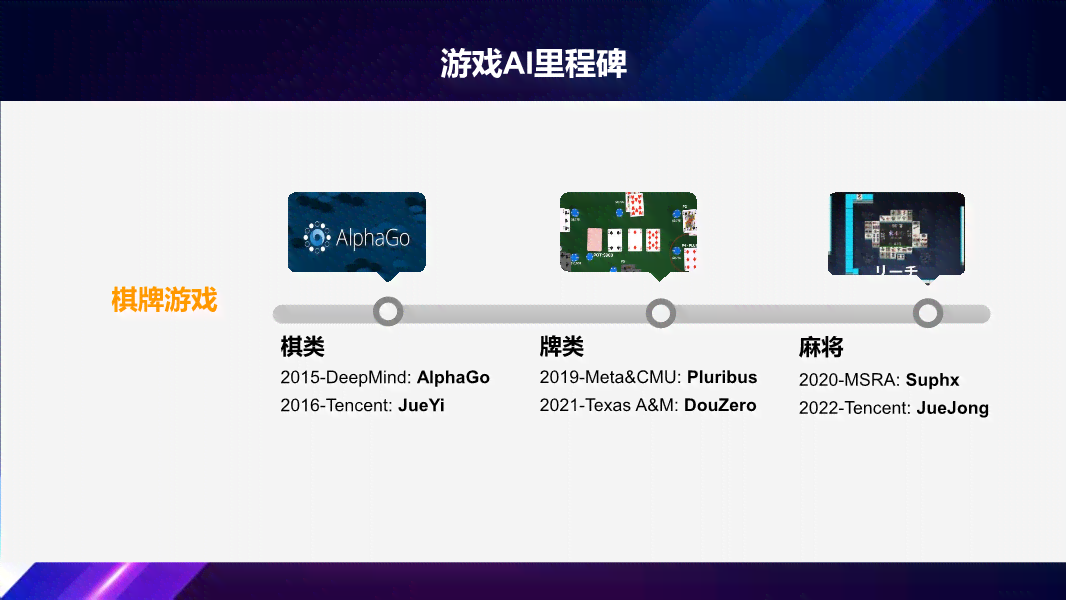 全面解析：AI游戏领域最新进展与热门产品盘点