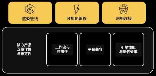 ai游戏开发：免费引擎、模型与提示词集成开发平台