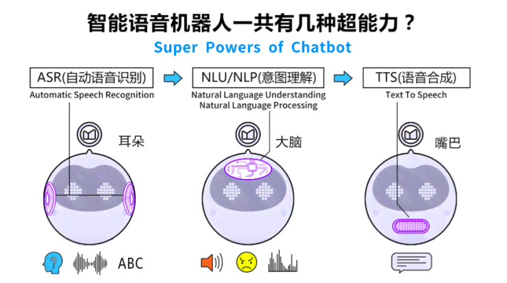 AI绘画全攻略：如何用人工智能绘制与解决常见问题