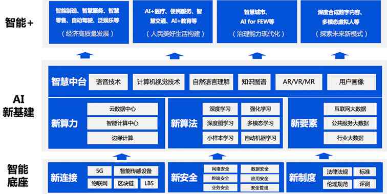 AI绘画全攻略：如何用人工智能绘制与解决常见问题