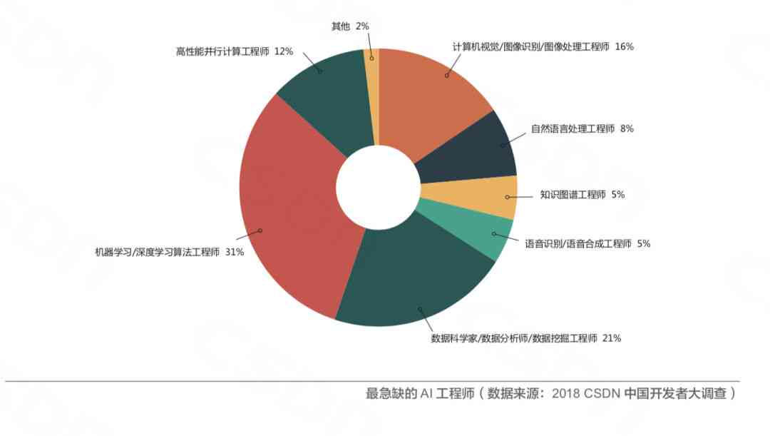 ai与写作的智慧结合是什么：AI写作的内涵与外解析