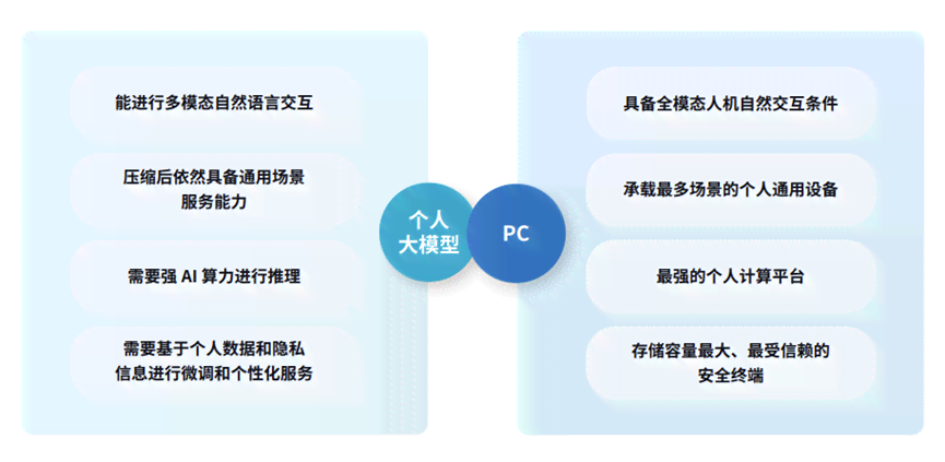 ai与写作的智慧结合是什么：AI写作的内涵与外解析