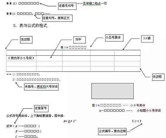 课程论文的写法：撰写要求、正确格式示范与书写格式解析