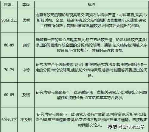 征文会不会查重：征文查重严格性、查重率标准及发表可能性探讨