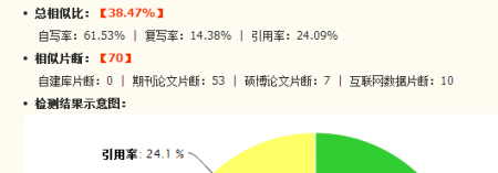 征文会不会查重：征文查重严格性、查重率标准及发表可能性探讨