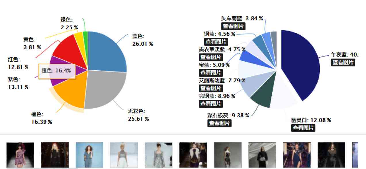 人工智能服装：设计系统、设计软件、工厂现状研究