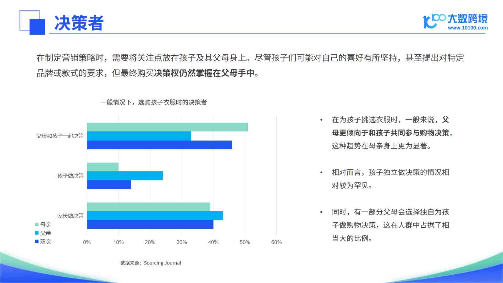 深度洞察：2024年智能穿设备市场趋势、竞争与消费者需求分析报告